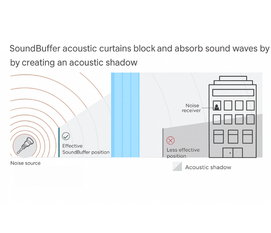 cutting-enclosure (4)